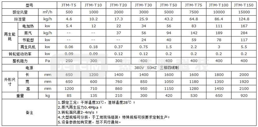 JTM-T通用型除濕機(jī)