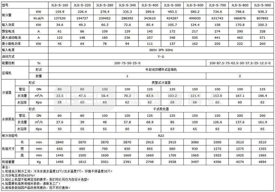 水冷螺桿式冷水機組